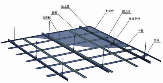 轻钢龙骨价格是多少？