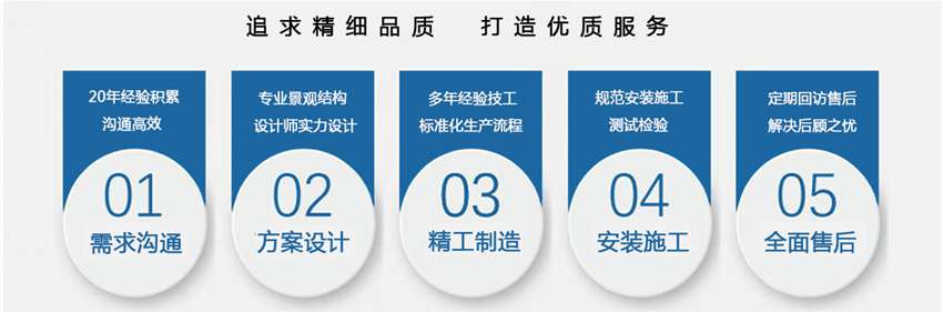 上海火龙果基地金属雕花板移动厕所订购流程